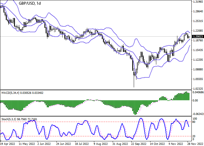 Forex analysis and forecast for GBPUSD for today, November 29, 2022